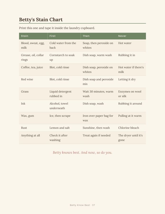Book page: Betty's printable stain chart
